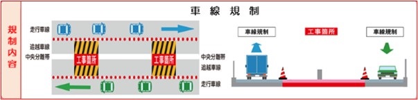 車線規制のイメージ画像