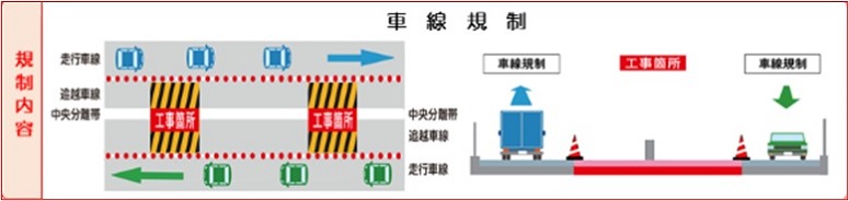 車線規制のイメージ画像