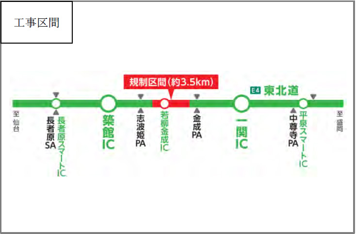 工事区間のイメージ画像