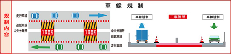 車線規制のイメージ画像