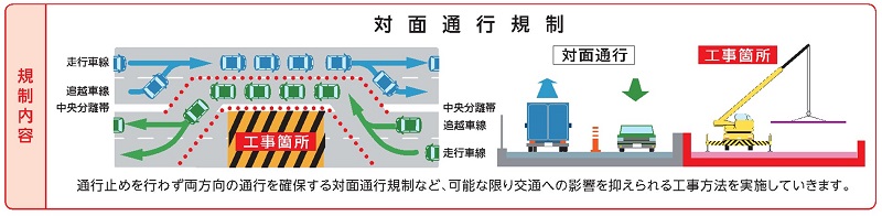 対面通行規制のイメージ画像