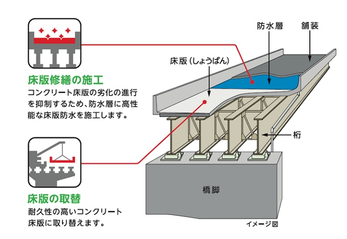 工事概要のイメージ画像