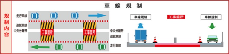 車線規制のイメージ画像