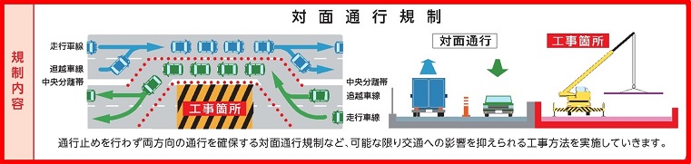 対面通行規制のイメージ画像