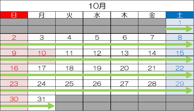 交通管制期間的圖像 (10月)