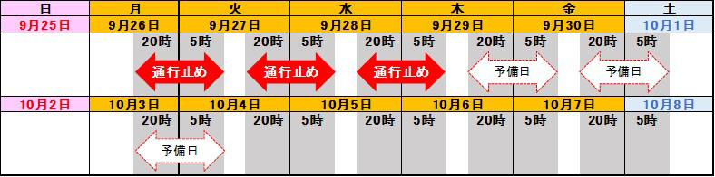 通行止め日時のイメージ画像