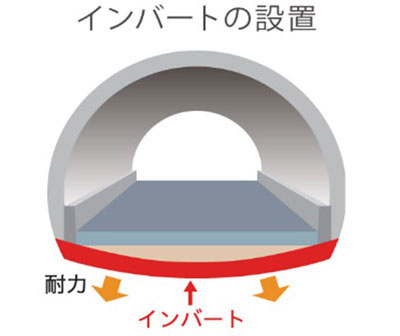 インバートの設置のイメージ画像