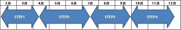終日車線規制期間（変更後）　令和4年2月7日（月）～12月18日（土）のイメージ画像