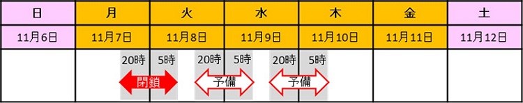 日時のイメージ画像