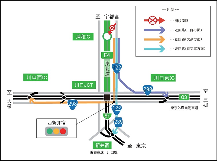 迂回路のイメージ画像
