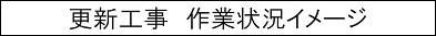 更新工事　作業状況イメージのキャプションのイメージ画像