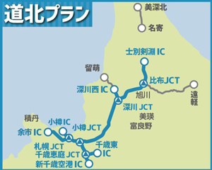 北海道計劃的圖像