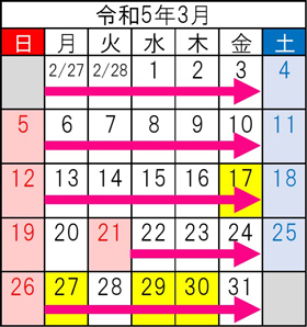車線規制期間　渋滞予測期間の令和5年3月のカレンダーのイメージ画像