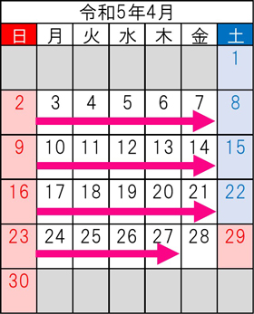 車線規制期間　渋滞予測期間の令和5年4月のカレンダーのイメージ画像