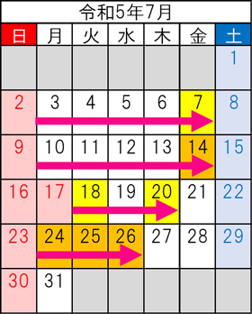 車線規制期間　渋滞予測期間の令和5年7月のカレンダーのイメージ画像