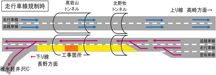 走行車線規制時のイメージ画像