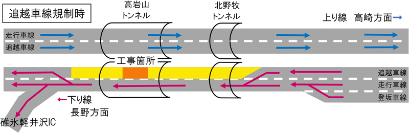 Image image of passing lane regulation