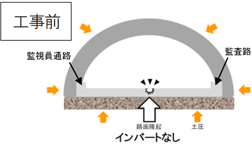 工事前のイメージ画像