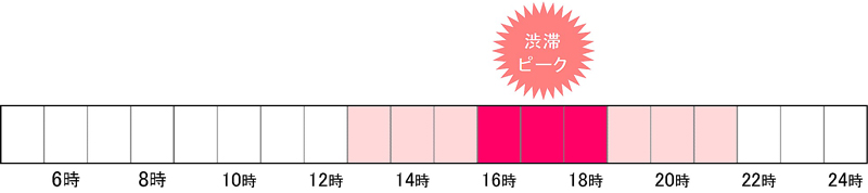【上り線（上越方面⇒高崎方面）】休日のイメージ画像