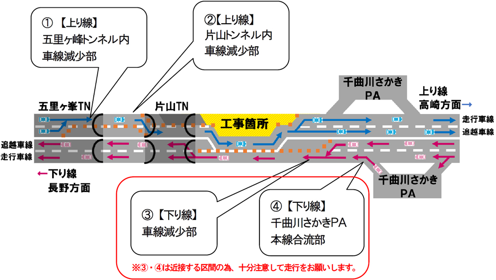 Image of two-way restricted section