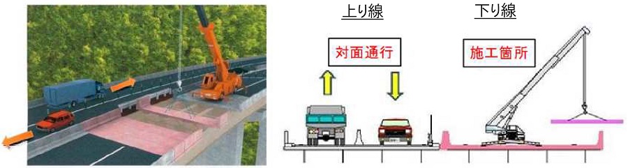 終日対面通行規制時の床版取替工事のイメージ画像