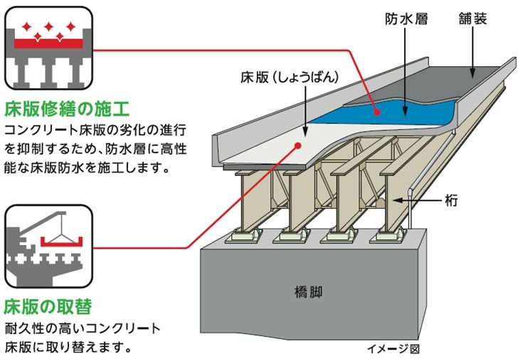 工事内容のイメージ画像