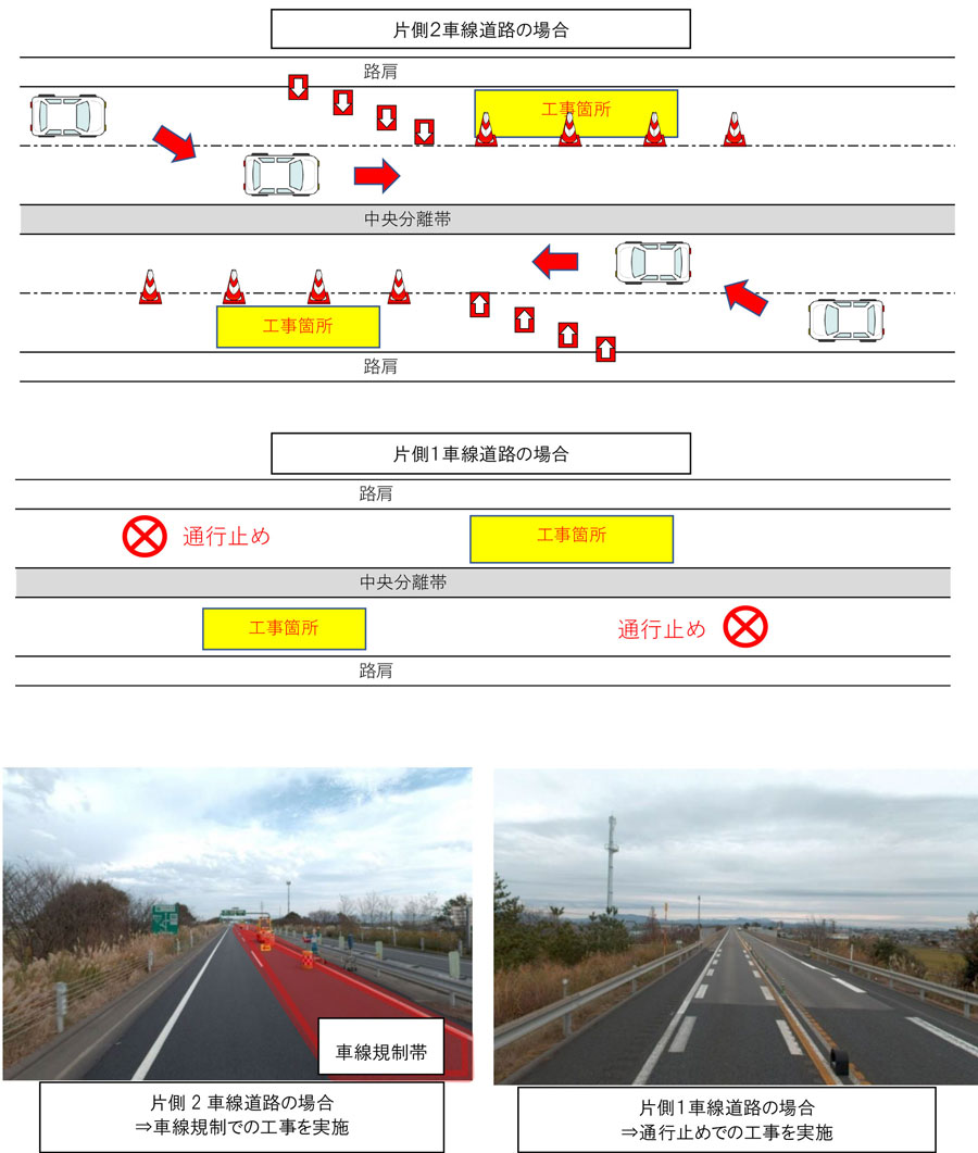 Image of the suspension of traffic on one lane on one side of Ban-Etsu Expressway