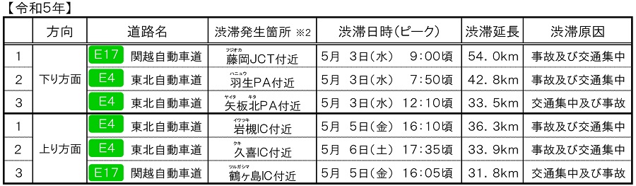 【令和5年】のイメージ画像