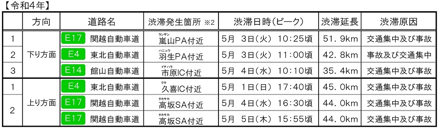 【令和4年】のイメージ画像