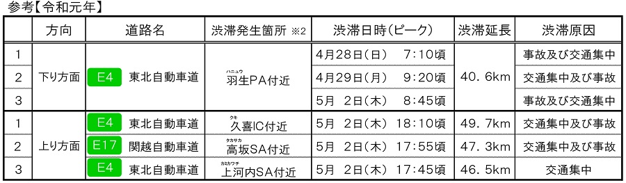 参考【令和元年】のイメージ画像