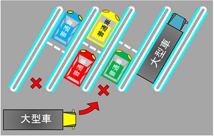 普通車が1台駐車している場合、大型車は駐車することができませんのイメージ画像