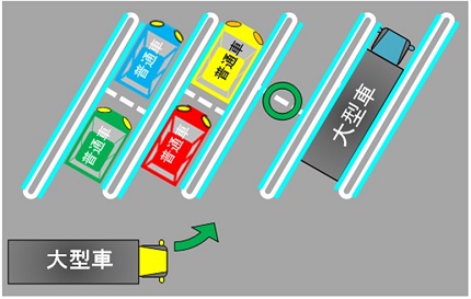 より多くのお客さまが駐車できるよう、普通車の縦列駐車にご協力をお願いいたしますのイメージ画像