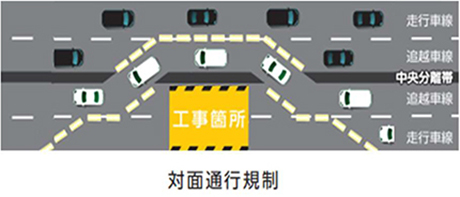 対面通行規制のイメージ画像1