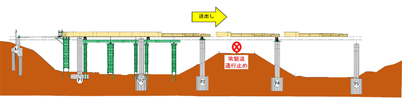 架设图像的图像