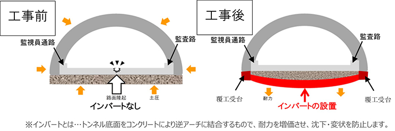 Image of the content of construction regulations at number ②