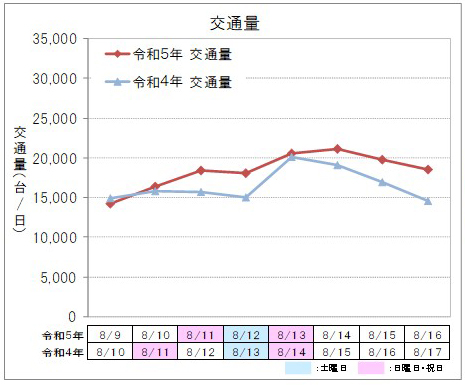[In-bound] Image of traffic volume