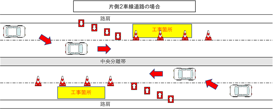 片側2車線道路の場合のイメージ画像