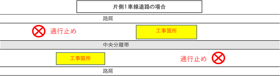 片側1車線道路の場合のイメージ画像