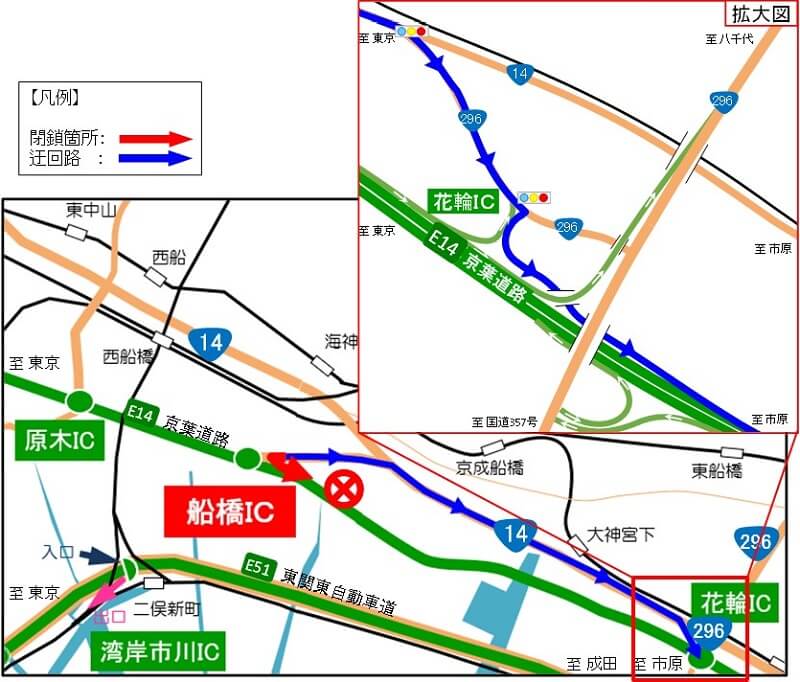 迂回路のイメージ画像