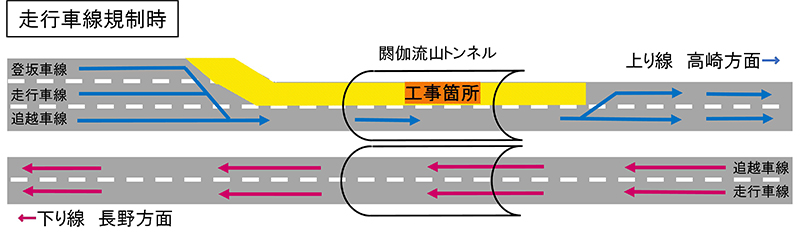 Image image of driving lane regulation