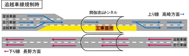 Image image of passing lane regulation