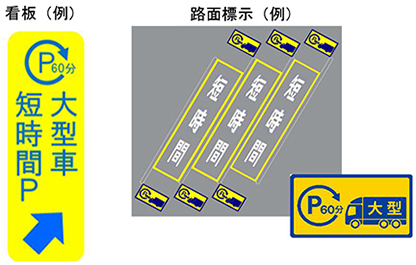 Image of <Guide to signboards and road markings>