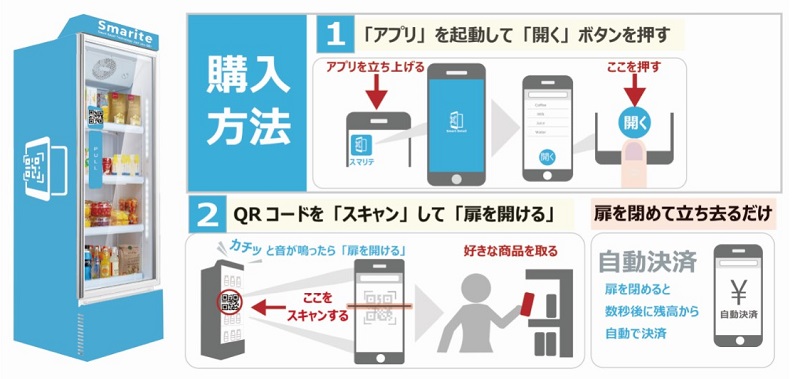 使用“智能手機”的圖像