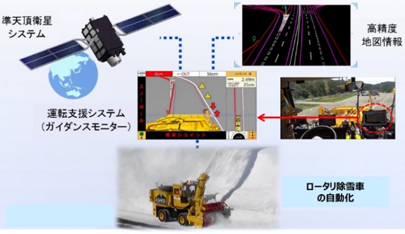 「ロータリ除雪車の自動化」概要のイメージ画像