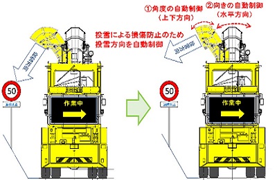 Image of an overview of automatic operation of snow removal equipment