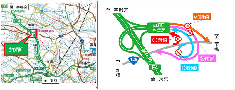 閉鎖箇所のイメージ画像
