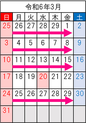 令和6年3月の車線規制期間のイメージ画像