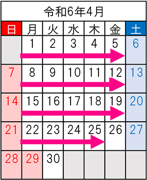 令和6年4月の車線規制期間のイメージ画像