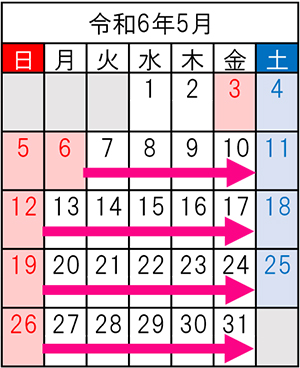 令和6年5月の車線規制期間のイメージ画像