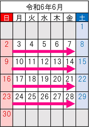 令和6年6月の車線規制期間のイメージ画像